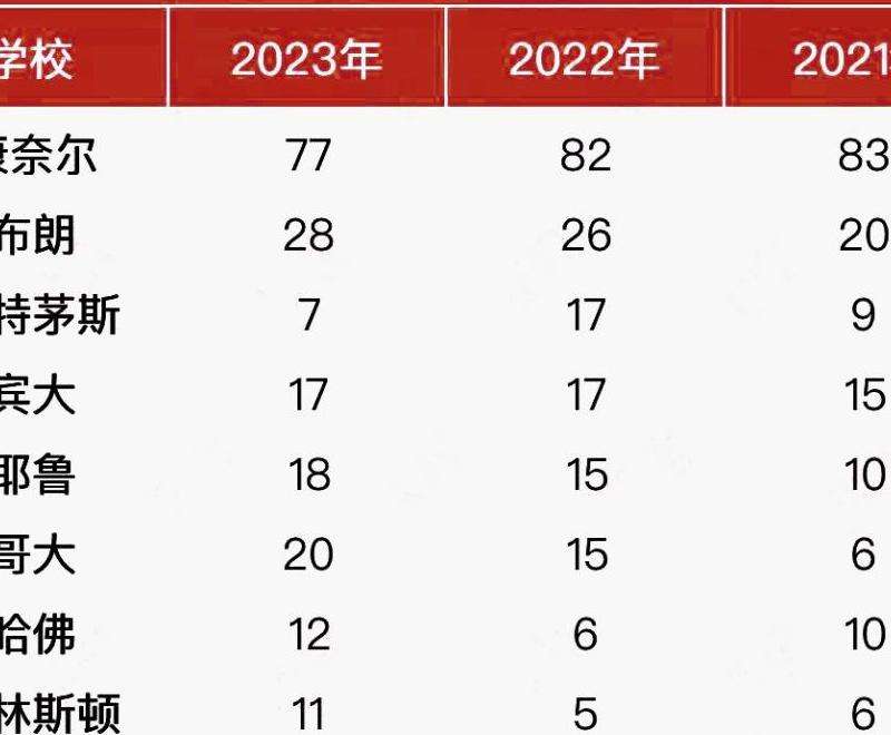 Instagram粉丝亚裔排名榜最新情况