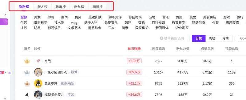 Instagram粉丝最多的名人排行榜