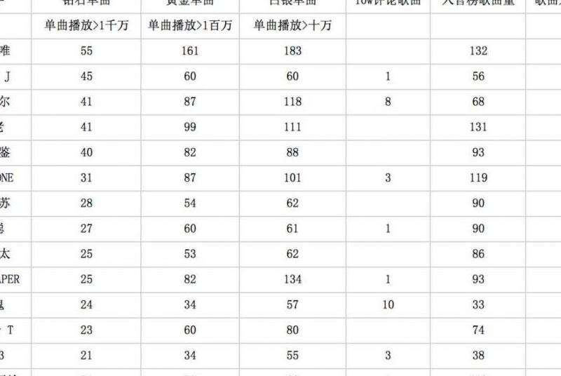 Instagram粉丝量前十的女歌手